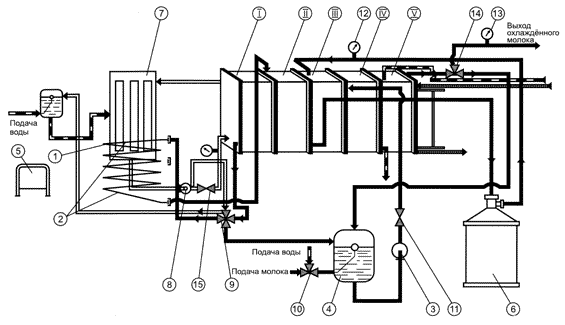 Схема установки Б6-ОП2-Ф-1